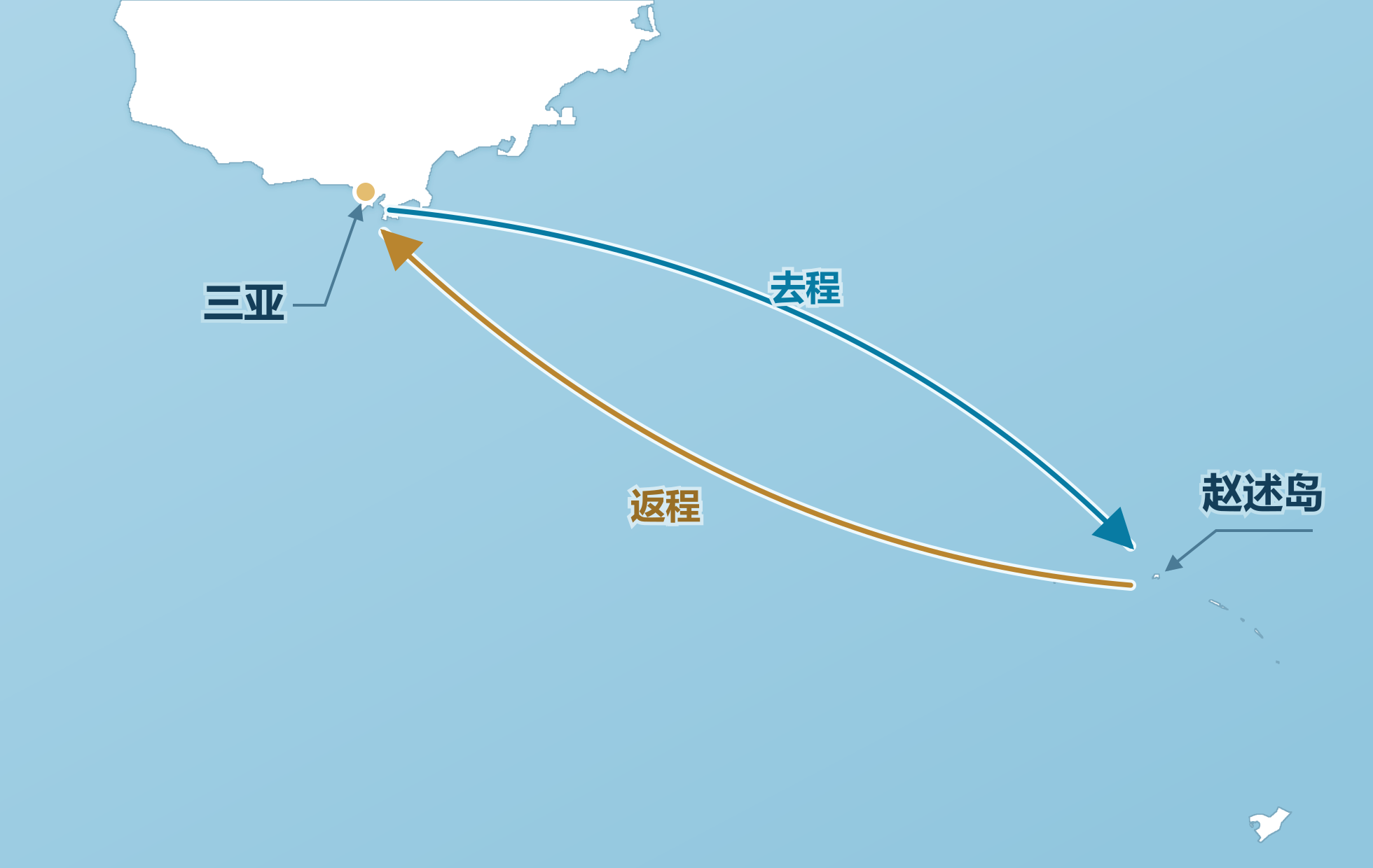 南海之梦号三亚到西沙赵述岛往返航线示意图
